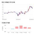 종목,점수,투자,한진중공업홀딩스,기록