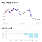 종목,점수,투자,기업,두산중공업,기록