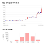 종목,점수,투자,주가,하츠