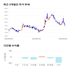 종목,점수,투자,기업,바이오제네틱스,주가