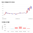 종목,점수,투자,빅텍,기록