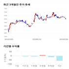 종목,점수,투자,조이맥스,기업,기록