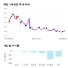 종목,점수,투자,다믈멀티미디어,기업,기록