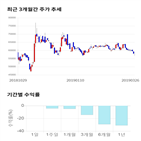 종목,점수,투자,셀트리온제약,기업,주가