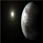 행성,자료,외계행성,관측