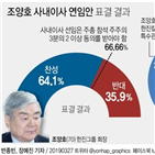 회장,대한항공,혐의,갑질,검찰,횡령,보유,일가