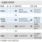 역실적장세,구조적,최근