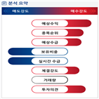 분석,예상,기관,수급,외국인,수주,매수,종목알파