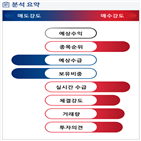 분석,기관,외국인,수급,예상,종목알파,매수,실시간