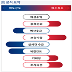 분석,기관,수급,외국인,로봇,예상,종목알파