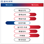 분석,기관,외국인,수급,예상,실적,매수,종목알파