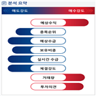 분석,기관,예상,외국인,수급,서비스,종목알파