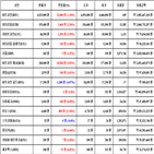 비트코인,가상화폐,리움,거래,이오스