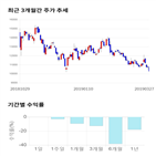 종목,점수,투자,측면,기록,주가