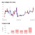 종목,점수,투자,기업,부스타