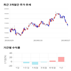 종목,점수,투자,측면,CJ대한통운,기록