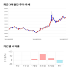 종목,점수,투자,측면,뉴파워프라즈마