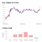 종목,점수,투자,사람인에이치알,주가