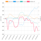 코스닥,종목,투자자
