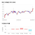 종목,점수,투자,기업,동원시스템즈,측면