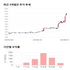 종목,점수,투자,주가,하츠,측면