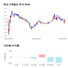 종목,점수,투자,측면,기업,주가