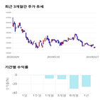 종목,점수,투자,에코프로,측면,기록