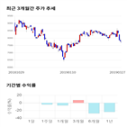 종목,점수,투자,후성,주가,기업