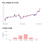 종목,점수,투자,측면,기록