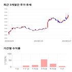 종목,점수,투자,어보브반도체,기록,상승