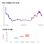 종목,점수,투자,티앤알바이오팹,기업,주가