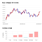 종목,점수,투자,엔씨소프트,주가,기업
