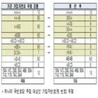 추첨,선호번호,응모,알뜰폰