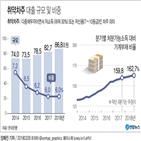 사건,28일,미국,북한,승리,에이드리언,동료,취약차주,사업,오전