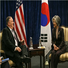 미국,장관,오전,한미,워싱턴,협상