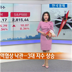 상승,수익률,무역협상,달러,은행주,가능성,미국