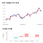 종목,점수,투자,기업,현대백화점