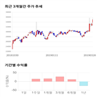 종목,점수,투자,기업,동원시스템즈,측면