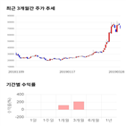 종목,점수,투자,주가,기록,측면