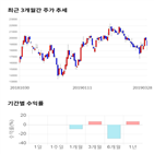 종목,점수,투자,기업,대주전자재료,주가