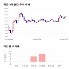 종목,점수,투자,머큐리,주가,기업