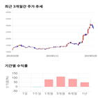 종목,점수,투자,크린앤사이언스,측면,기업