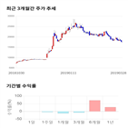 종목,점수,투자,풍국주정,측면,주가