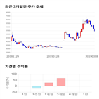 종목,점수,투자,엠아이텍,기업,주가