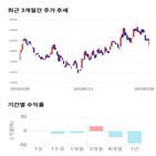 종목,점수,투자,아모텍,측면,주가