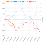 코스피,종목,기관,투자자