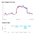 종목,점수,사람들,투자,기업,기록