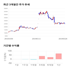 종목,점수,투자,기업,유신,측면