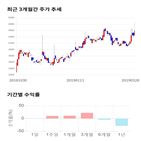 종목,점수,투자,기업,TPC,기록