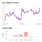 종목,점수,투자,파워넷,기록,기업